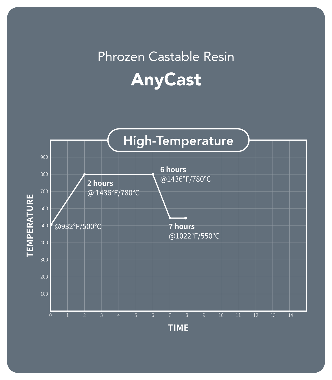 鋳造用 キャスタブル(バイオレット)レジン