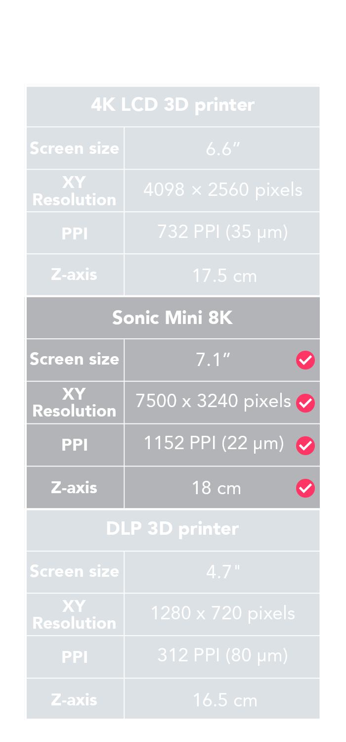 Phrozen annonce la Sonic Mini 8K - résolution ultime !? Ca va