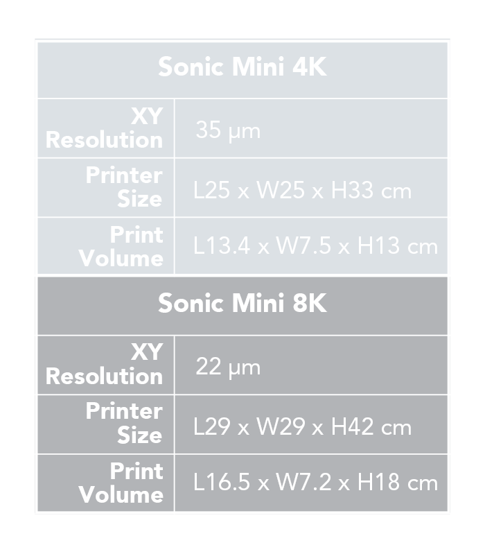 Ziflex Résine  Starter kit 237 x 127 mm Sonic Mighty 8k – Zimple3D