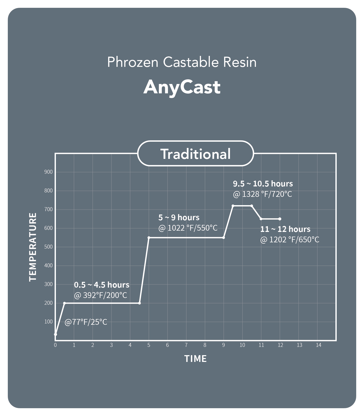 鋳造用 キャスタブル（バイオレット）レジン