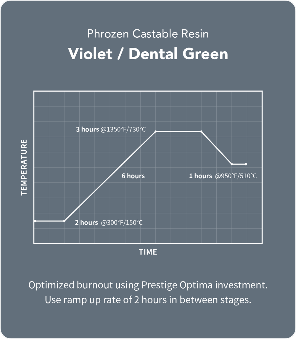 Castable Dental & Jewelry Resin Phrozen Phrozen Technology Resin