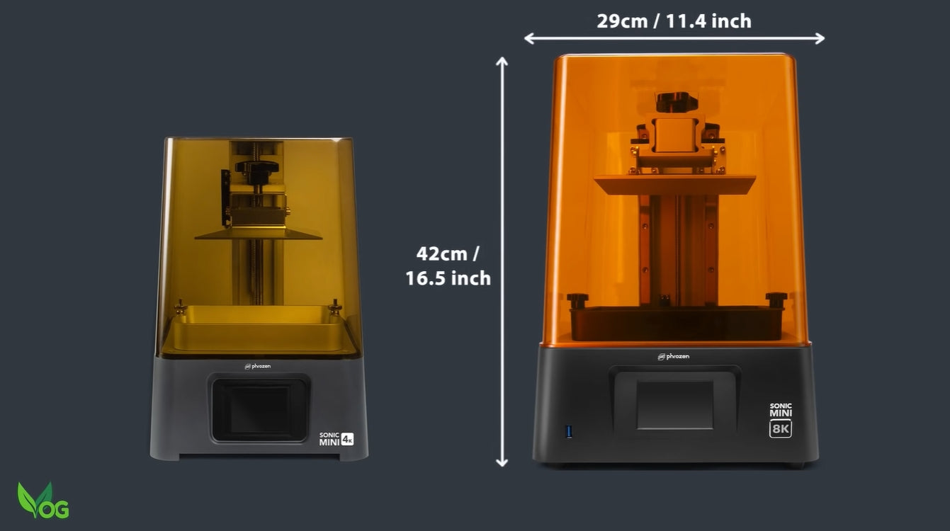 Size comparison of Sonic Mini 4K and Sonic Mini 8K