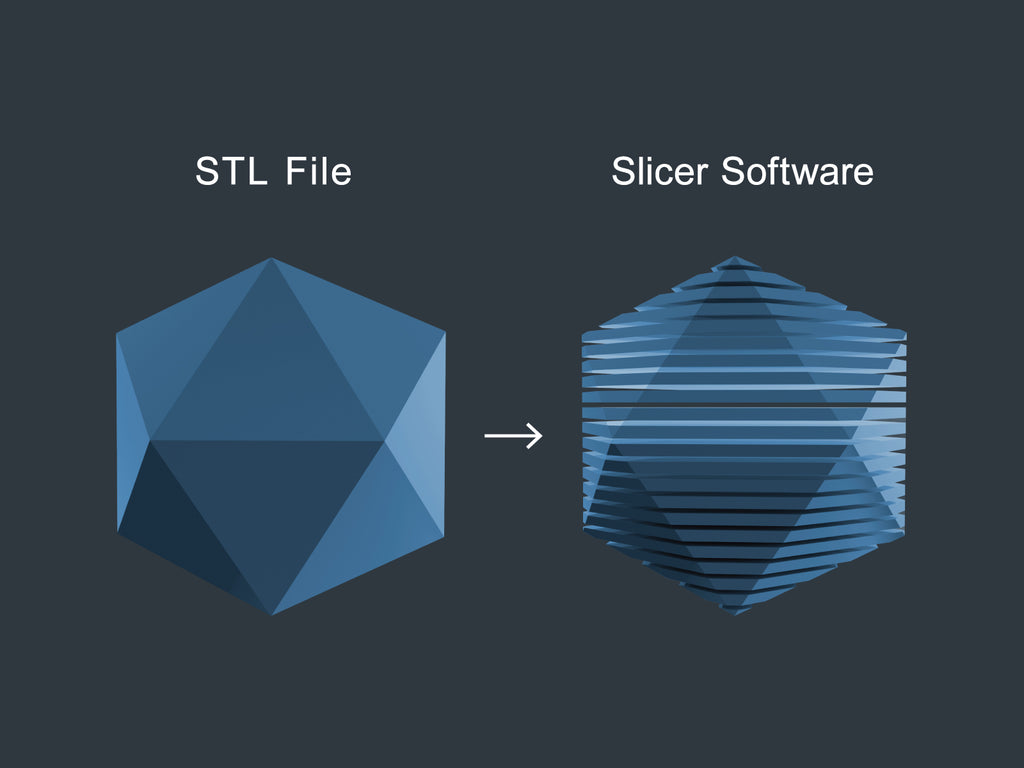 3Dプリント用ファイルのスライス