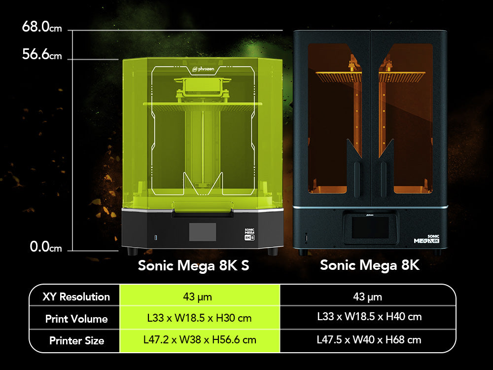 Sonic Mega 8KとSonic Mega 8K Sのサイズ比較