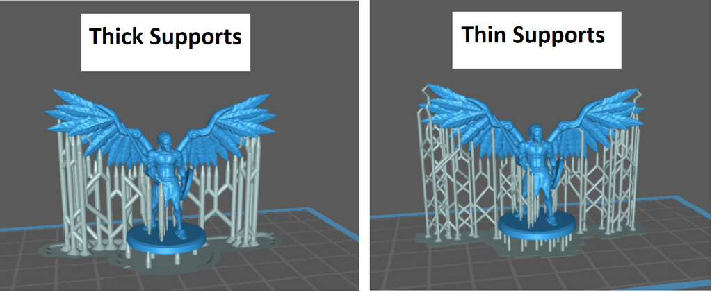 Setting Supports