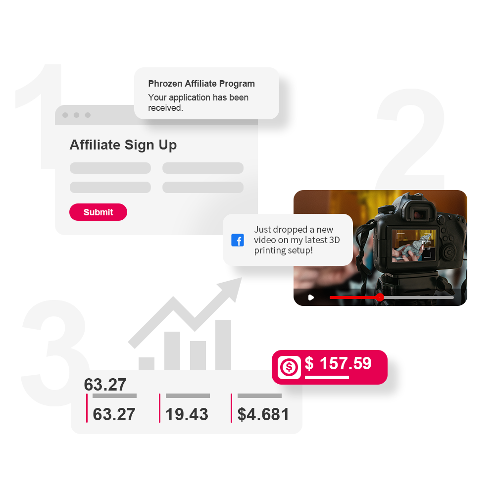 Steps to become a Phrozen affiliate: join, promote, and earn commissions through referrals.