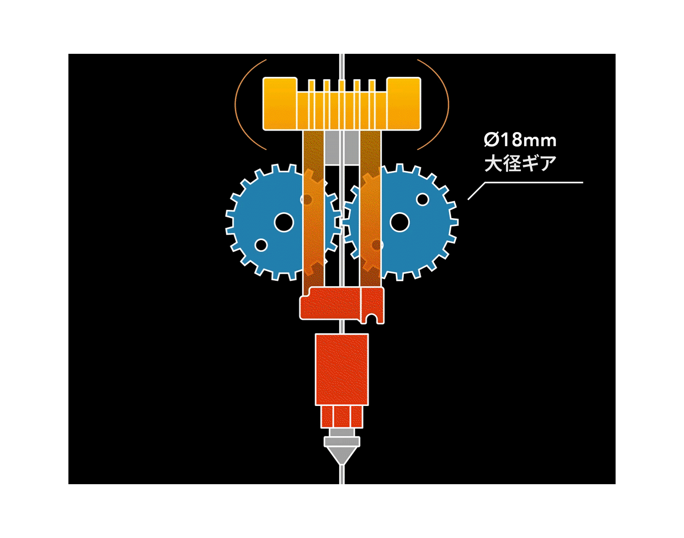ARCO's Optimized Structure