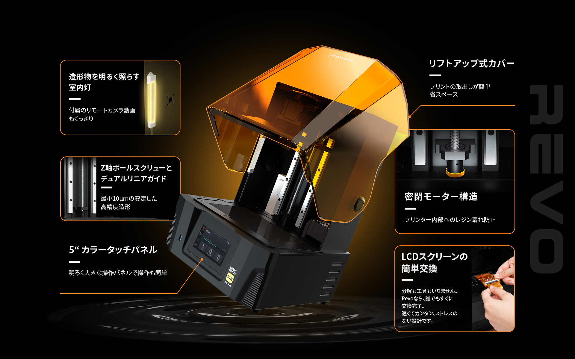 Sonic Mighty Revo | Phrozen