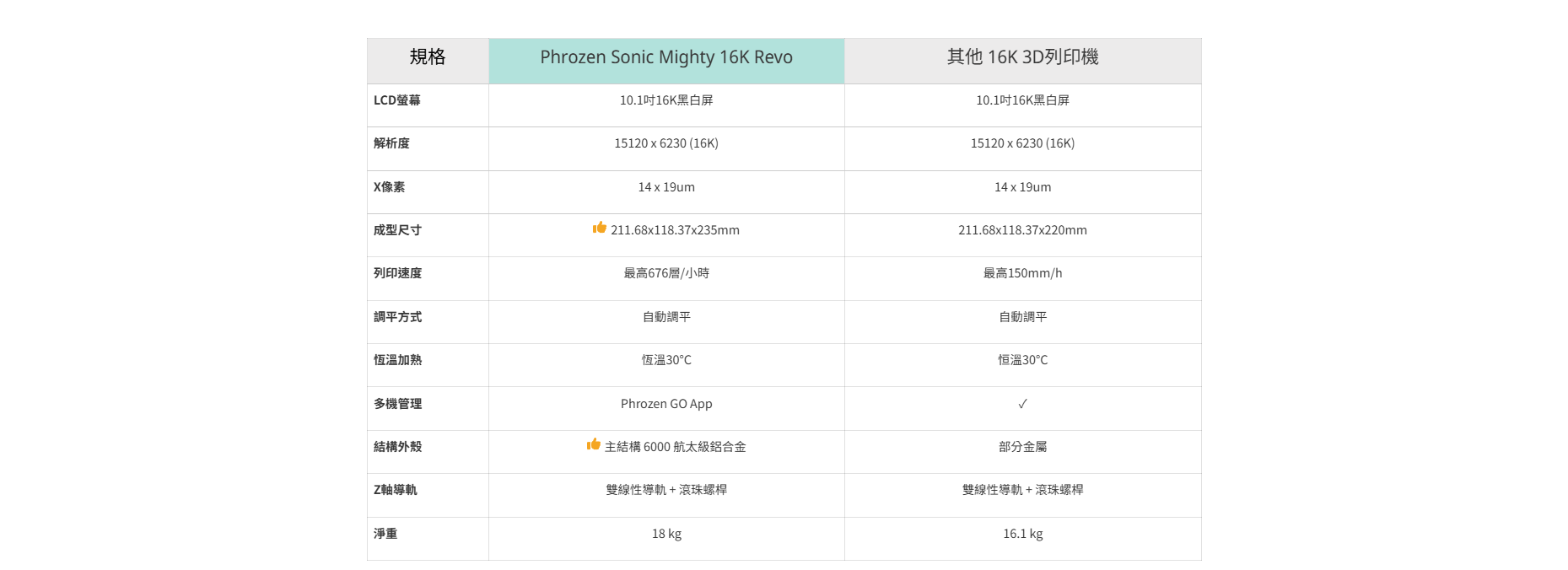 Comparison Table