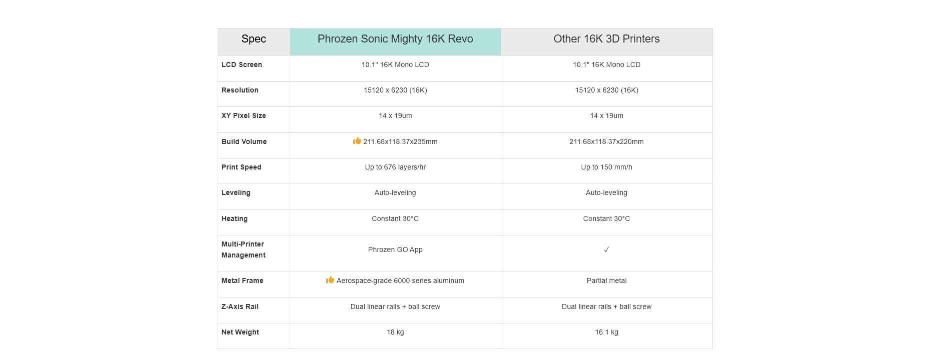 Comparison Table