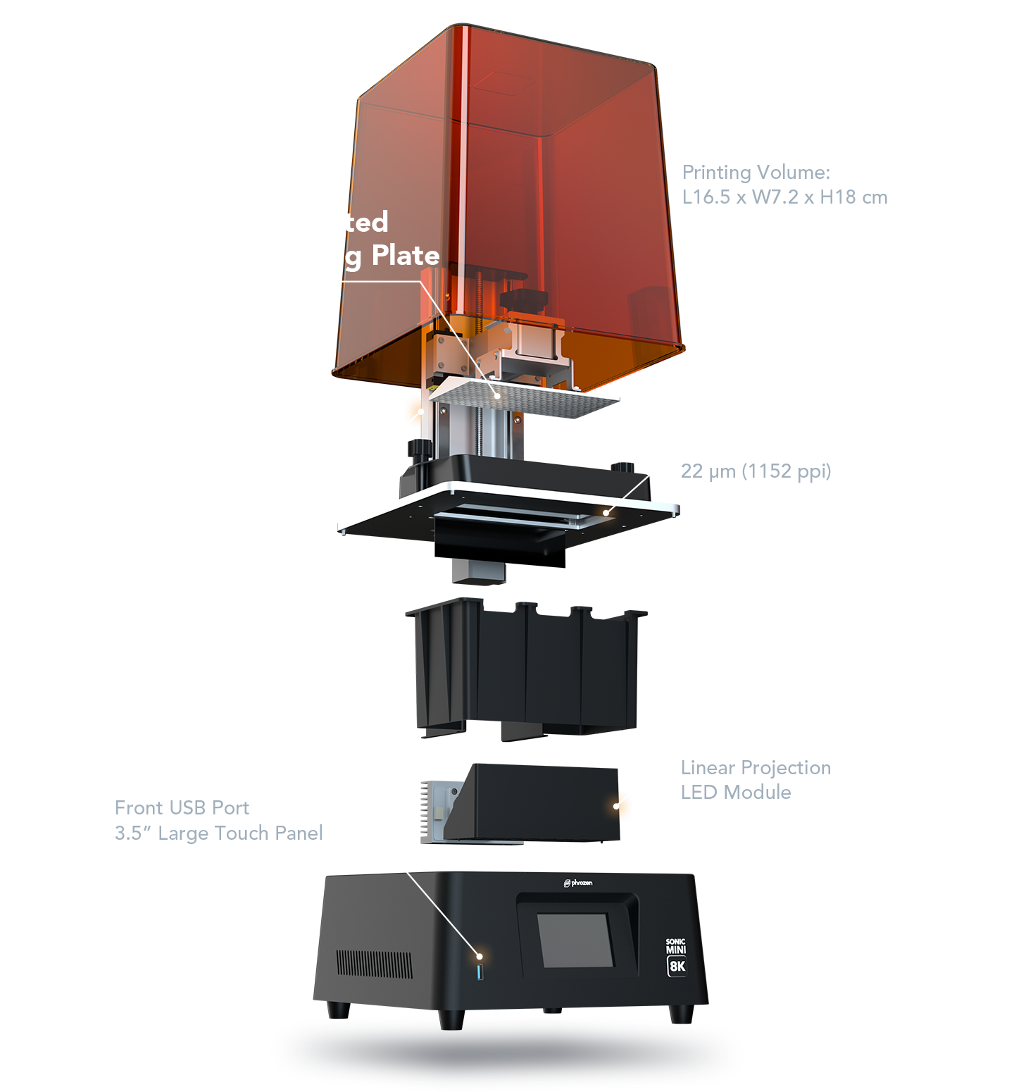 Exploded view of the Phrozen Sonic Mini 8K showing its large build area, 22 µm resolution, dual rails, and intuitive UI.