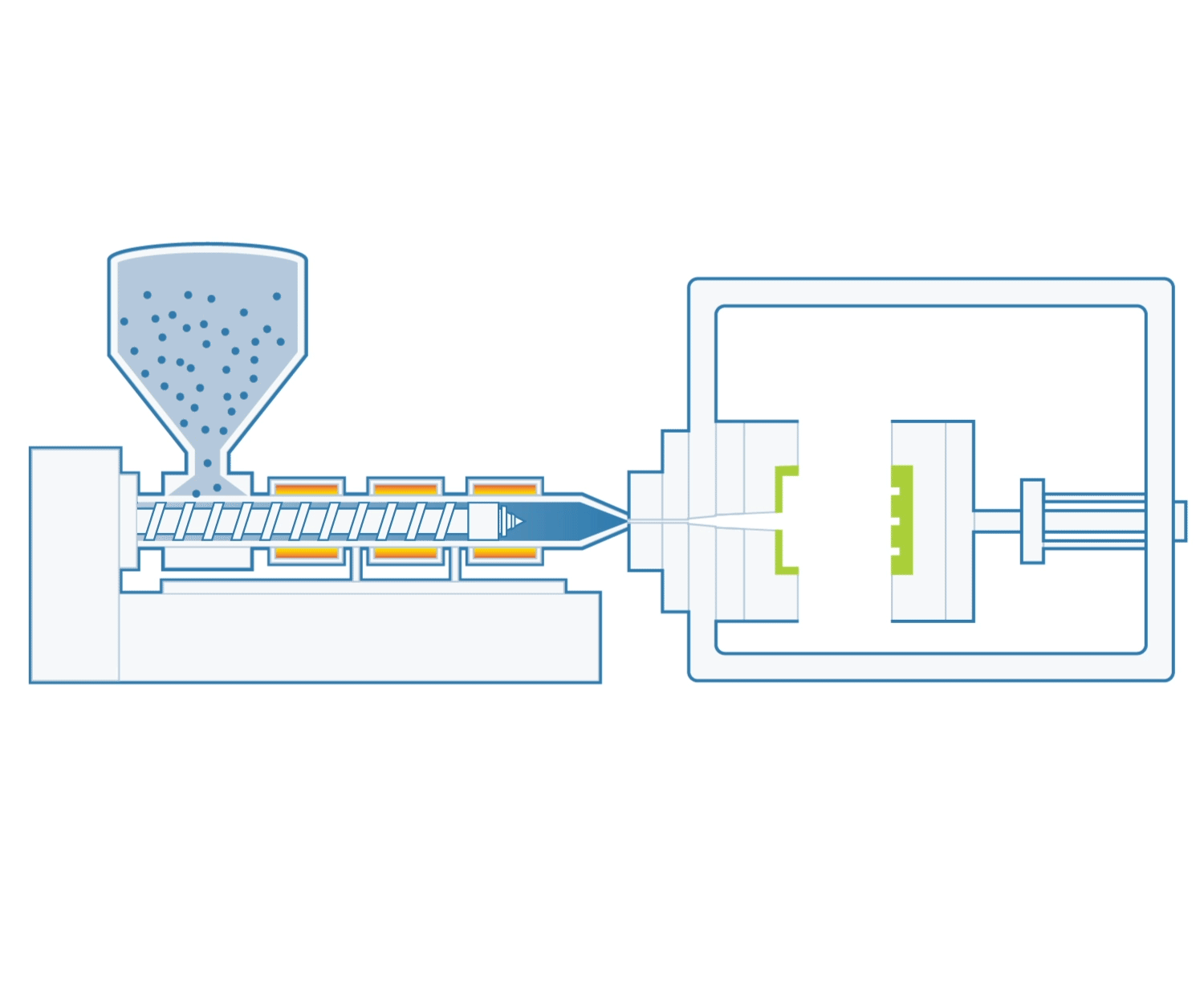 Animated diagram showing how Ceramic Pro Resin is suitable for injection molding mold production.