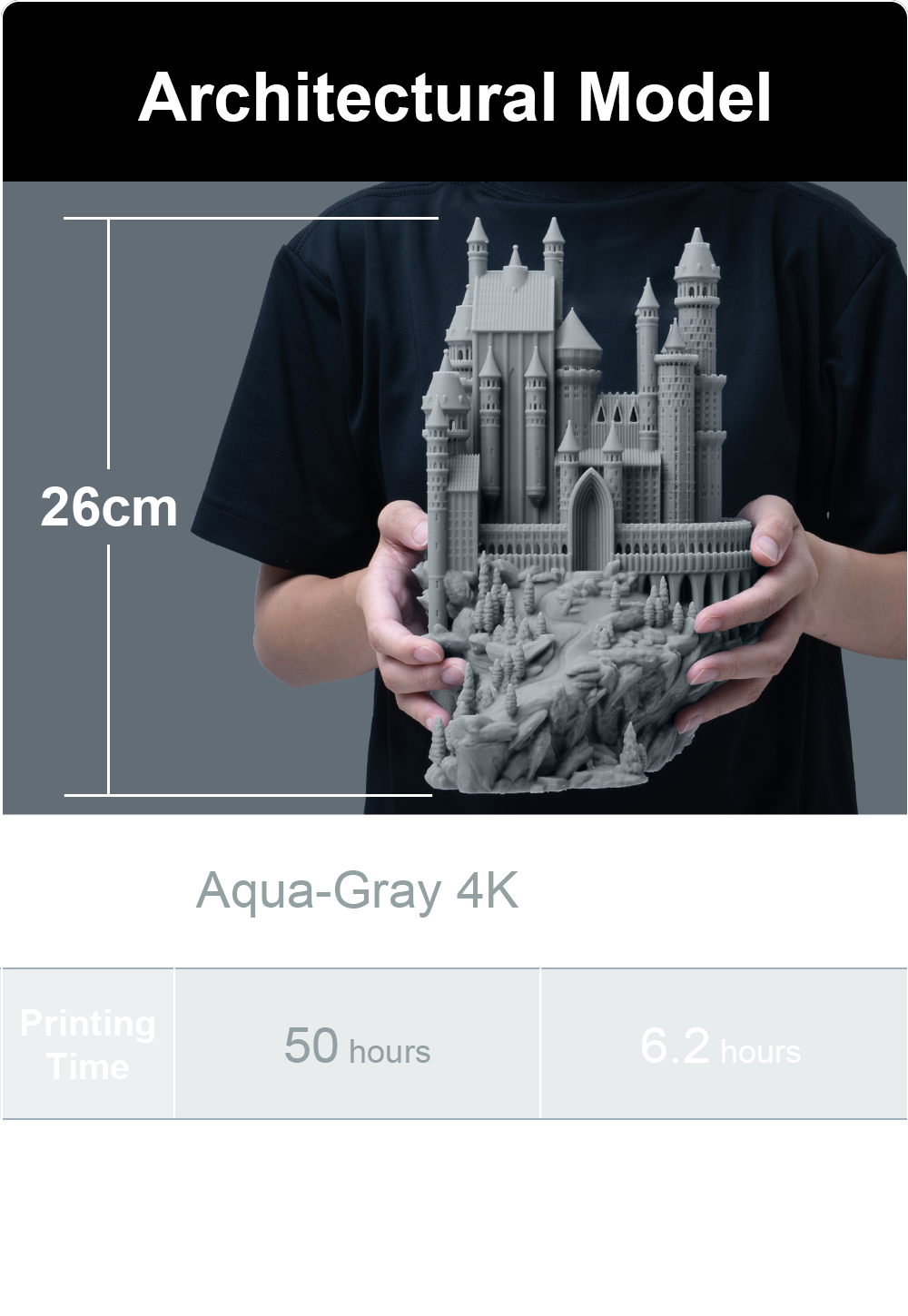 Comparison graphic for architectural models showing Aqua-Gray 4K at 50 hours and Speed Resin at 6.2 hours for a 26 cm print.