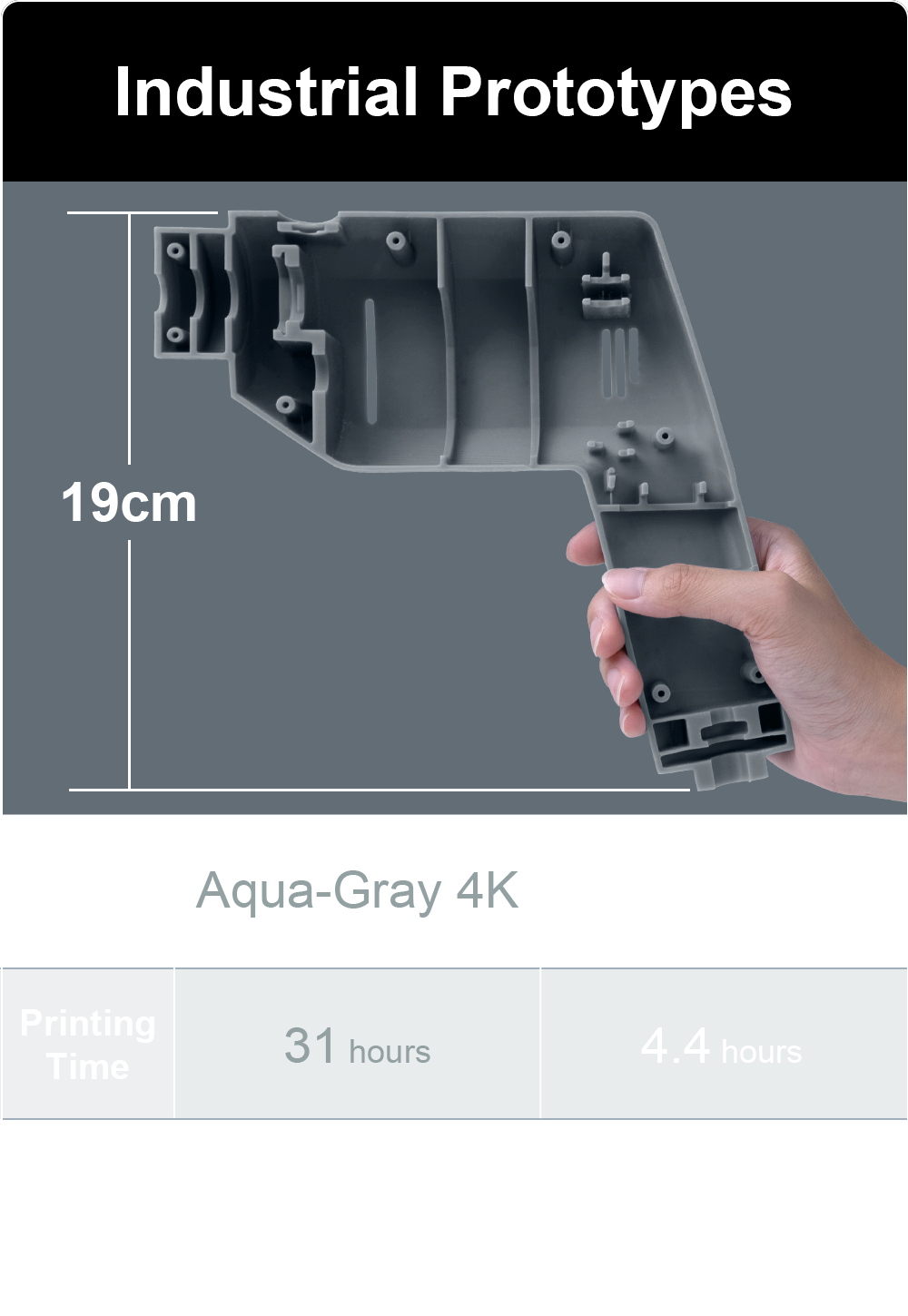 Comparison graphic for industrial prototypes showing Aqua-Gray 4K at 31 hours and Speed Resin at 4.4 hours for a 19 cm print.